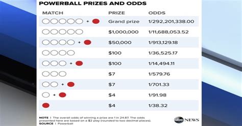 az powerball analysis.